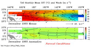 TAO Monthly Mean SST and Winds - Normal Conditions (Click to Enlarge)